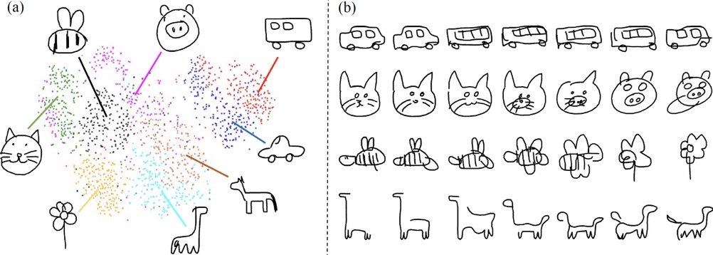 interpolation