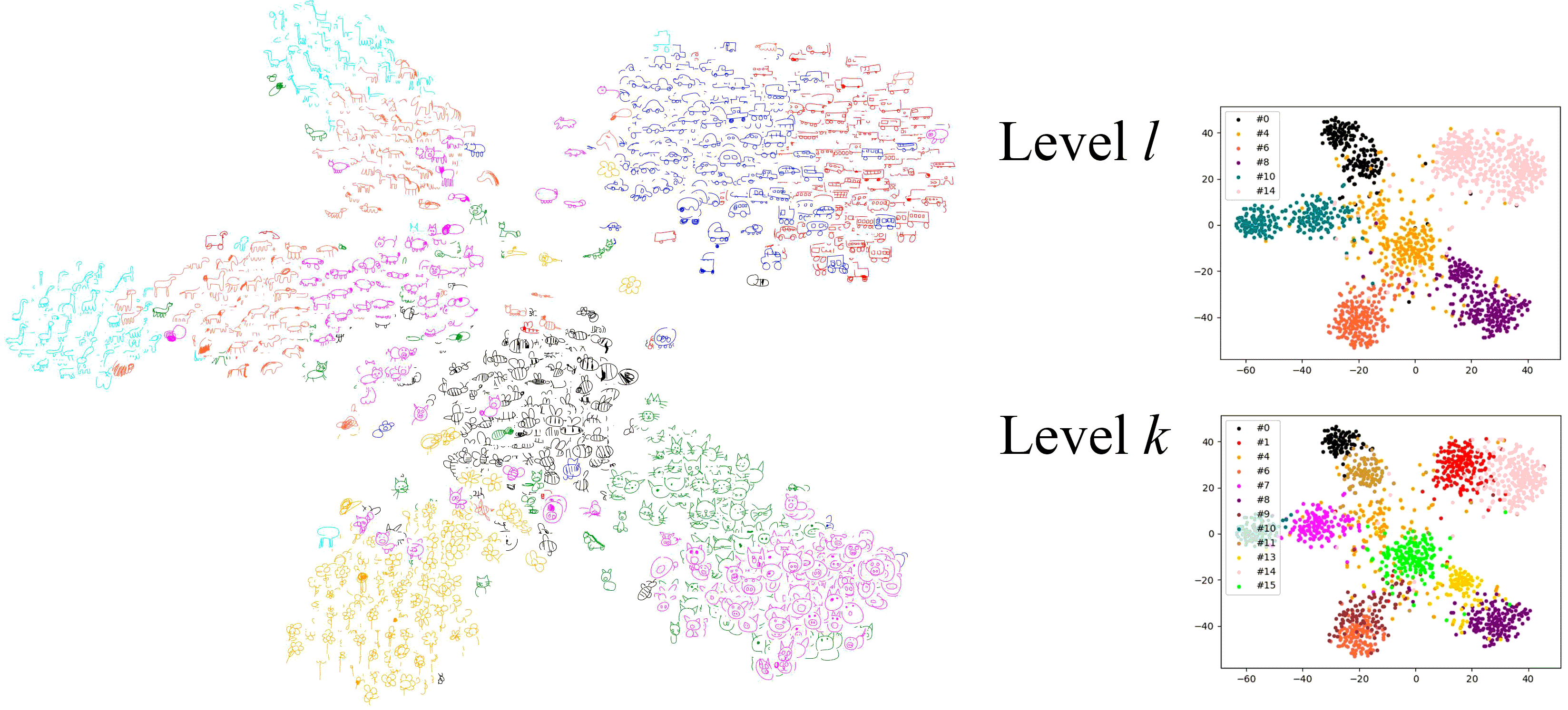 self-organization